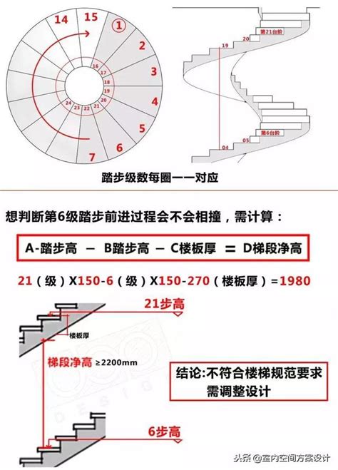 旋轉梯尺寸